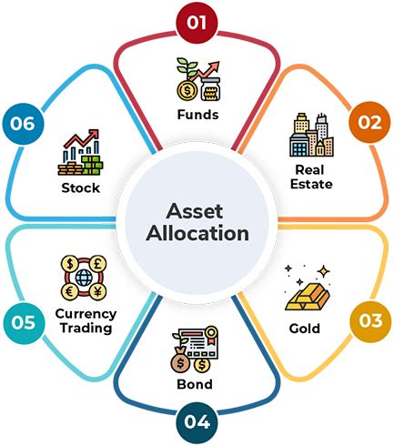 SCUPX: Strategic Asset Management Flexible Income Portfolio .